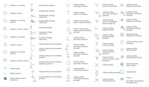 european standards for electrical equipment.